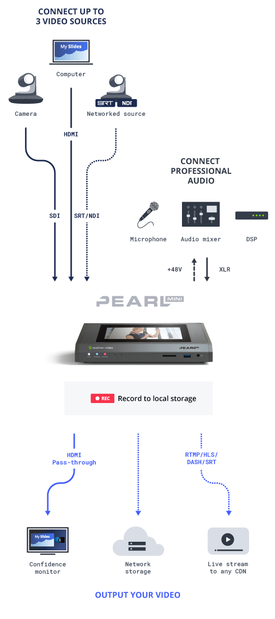 Pearl Mini diagram