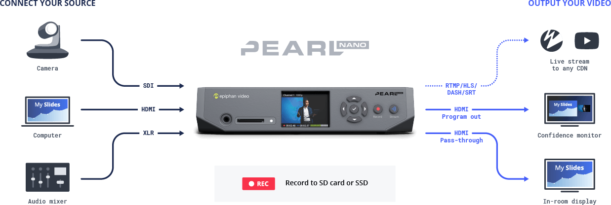 Pearl Nano: The perfect-fit streamer and recorder